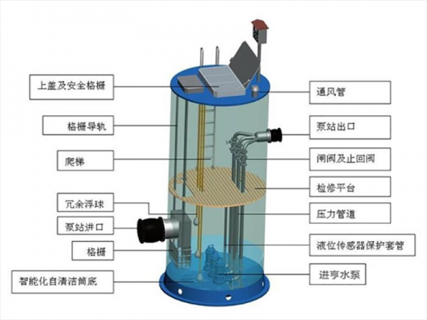 一體化泵站